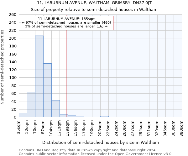 11, LABURNUM AVENUE, WALTHAM, GRIMSBY, DN37 0JT: Size of property relative to detached houses in Waltham