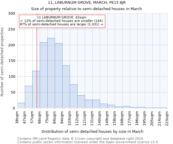 11, LABURNUM GROVE, MARCH, PE15 8JR: Size of property relative to detached houses in March