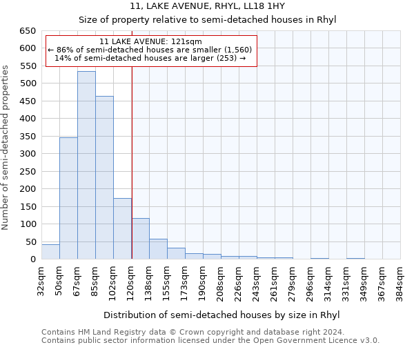 11, LAKE AVENUE, RHYL, LL18 1HY: Size of property relative to detached houses in Rhyl