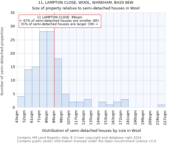 11, LAMPTON CLOSE, WOOL, WAREHAM, BH20 6EW: Size of property relative to detached houses in Wool