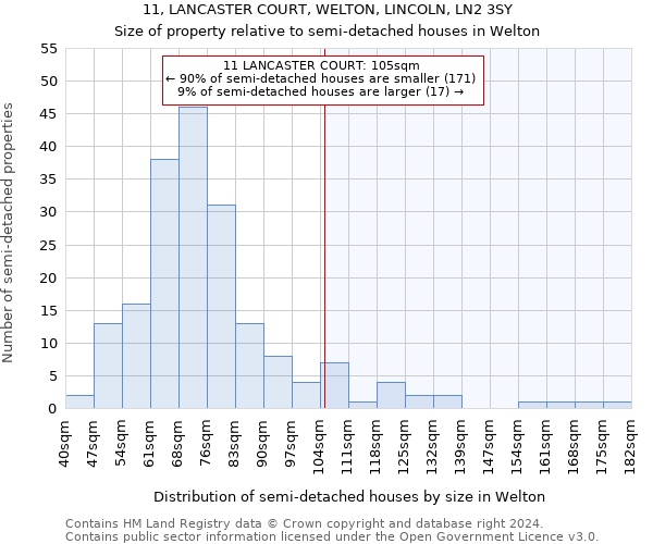 11, LANCASTER COURT, WELTON, LINCOLN, LN2 3SY: Size of property relative to detached houses in Welton