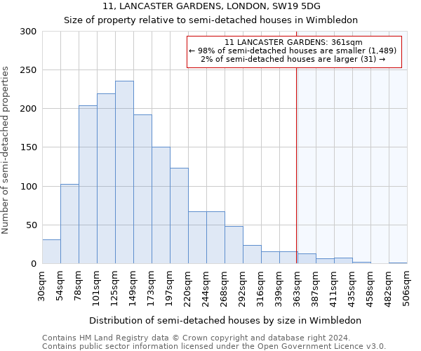 11, LANCASTER GARDENS, LONDON, SW19 5DG: Size of property relative to detached houses in Wimbledon