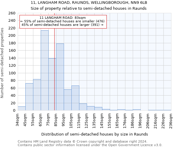 11, LANGHAM ROAD, RAUNDS, WELLINGBOROUGH, NN9 6LB: Size of property relative to detached houses in Raunds