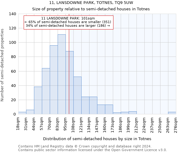 11, LANSDOWNE PARK, TOTNES, TQ9 5UW: Size of property relative to detached houses in Totnes