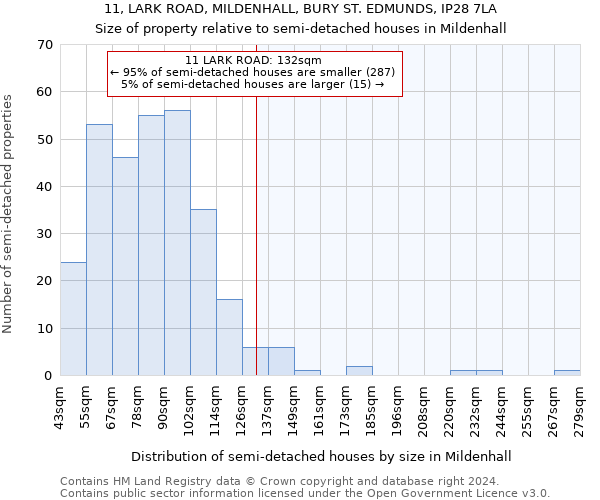 11, LARK ROAD, MILDENHALL, BURY ST. EDMUNDS, IP28 7LA: Size of property relative to detached houses in Mildenhall