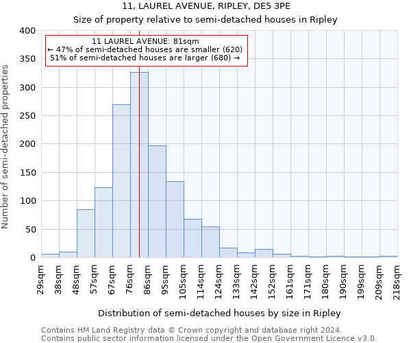11, LAUREL AVENUE, RIPLEY, DE5 3PE: Size of property relative to detached houses in Ripley