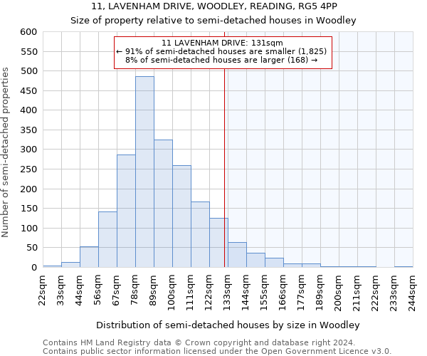 11, LAVENHAM DRIVE, WOODLEY, READING, RG5 4PP: Size of property relative to detached houses in Woodley