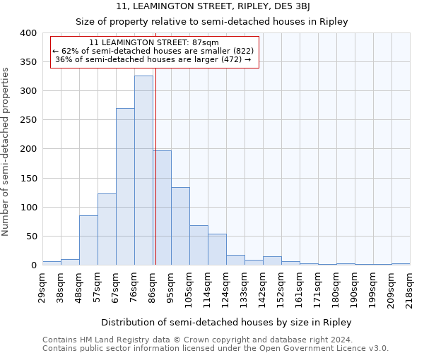 11, LEAMINGTON STREET, RIPLEY, DE5 3BJ: Size of property relative to detached houses in Ripley