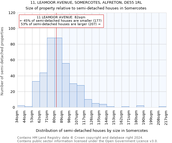 11, LEAMOOR AVENUE, SOMERCOTES, ALFRETON, DE55 1RL: Size of property relative to detached houses in Somercotes