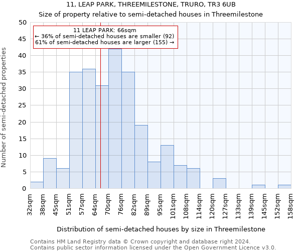 11, LEAP PARK, THREEMILESTONE, TRURO, TR3 6UB: Size of property relative to detached houses in Threemilestone