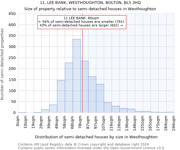 11, LEE BANK, WESTHOUGHTON, BOLTON, BL5 3HQ: Size of property relative to detached houses in Westhoughton