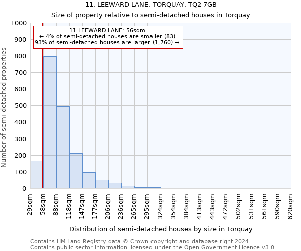 11, LEEWARD LANE, TORQUAY, TQ2 7GB: Size of property relative to detached houses in Torquay