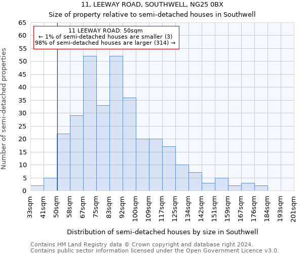 11, LEEWAY ROAD, SOUTHWELL, NG25 0BX: Size of property relative to detached houses in Southwell