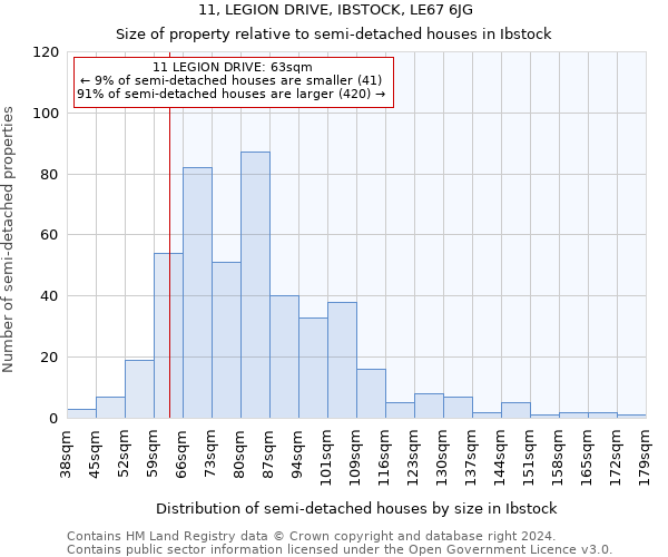 11, LEGION DRIVE, IBSTOCK, LE67 6JG: Size of property relative to detached houses in Ibstock