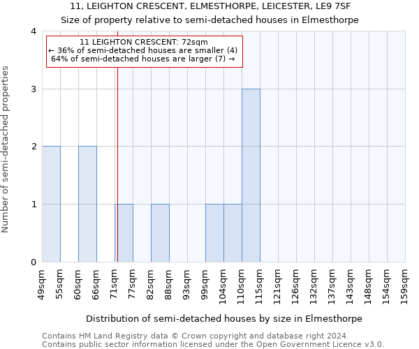 11, LEIGHTON CRESCENT, ELMESTHORPE, LEICESTER, LE9 7SF: Size of property relative to detached houses in Elmesthorpe