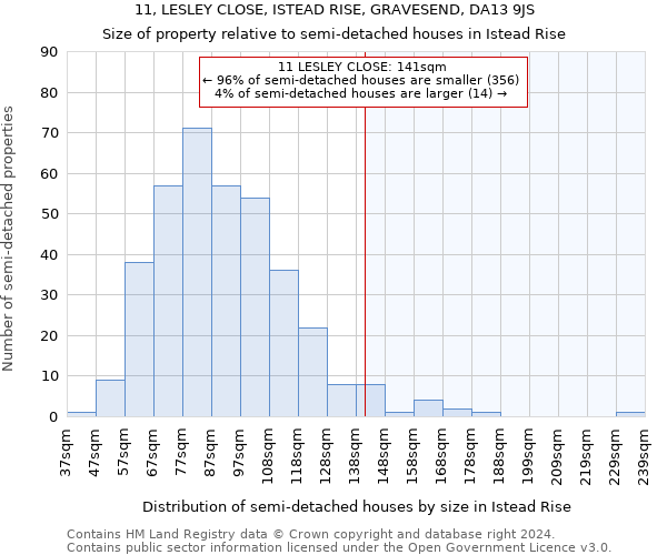 11, LESLEY CLOSE, ISTEAD RISE, GRAVESEND, DA13 9JS: Size of property relative to detached houses in Istead Rise