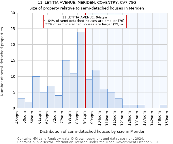 11, LETITIA AVENUE, MERIDEN, COVENTRY, CV7 7SG: Size of property relative to detached houses in Meriden