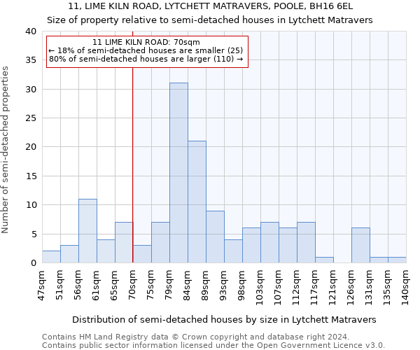 11, LIME KILN ROAD, LYTCHETT MATRAVERS, POOLE, BH16 6EL: Size of property relative to detached houses in Lytchett Matravers