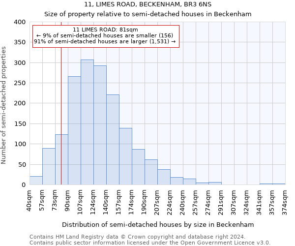 11, LIMES ROAD, BECKENHAM, BR3 6NS: Size of property relative to detached houses in Beckenham