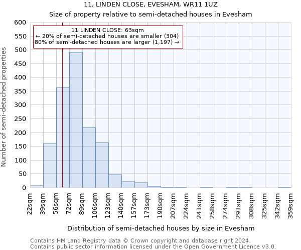 11, LINDEN CLOSE, EVESHAM, WR11 1UZ: Size of property relative to detached houses in Evesham