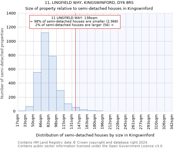 11, LINGFIELD WAY, KINGSWINFORD, DY6 8RS: Size of property relative to detached houses in Kingswinford