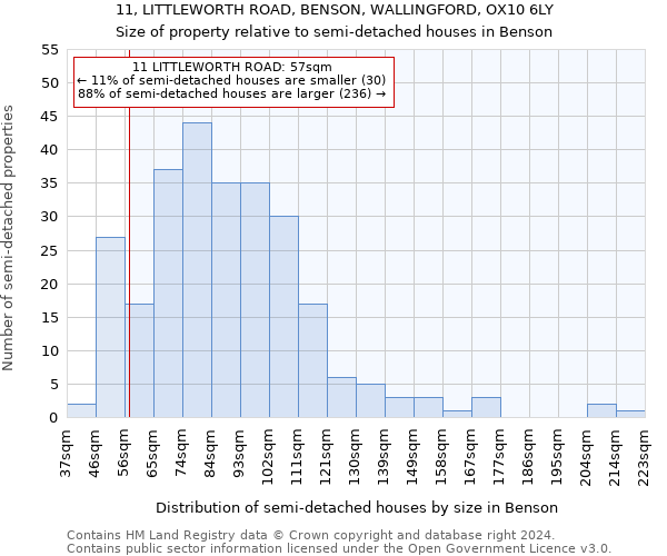 11, LITTLEWORTH ROAD, BENSON, WALLINGFORD, OX10 6LY: Size of property relative to detached houses in Benson