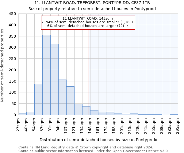 11, LLANTWIT ROAD, TREFOREST, PONTYPRIDD, CF37 1TR: Size of property relative to detached houses in Pontypridd