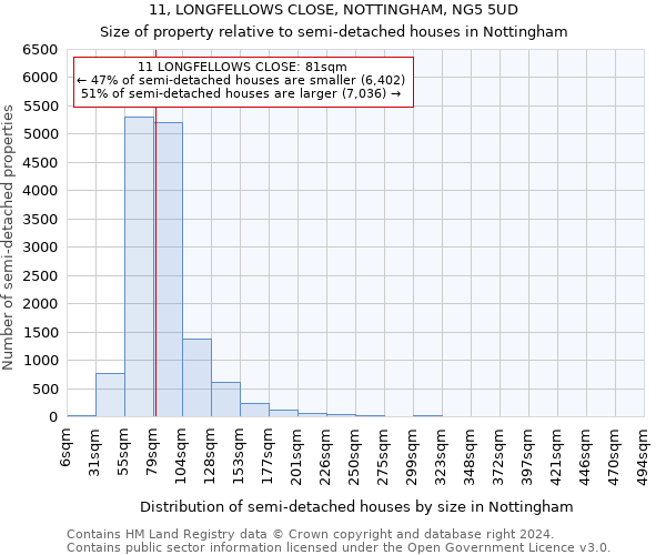 11, LONGFELLOWS CLOSE, NOTTINGHAM, NG5 5UD: Size of property relative to detached houses in Nottingham