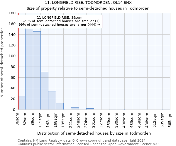 11, LONGFIELD RISE, TODMORDEN, OL14 6NX: Size of property relative to detached houses in Todmorden