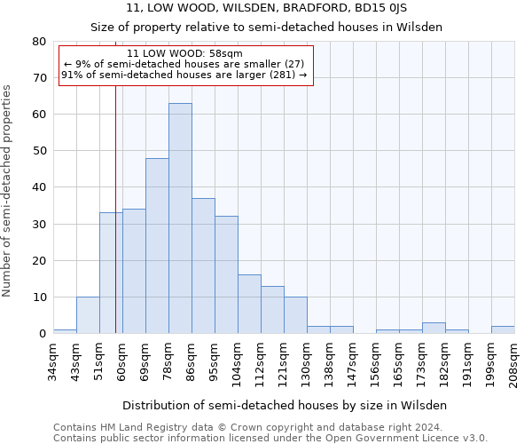 11, LOW WOOD, WILSDEN, BRADFORD, BD15 0JS: Size of property relative to detached houses in Wilsden