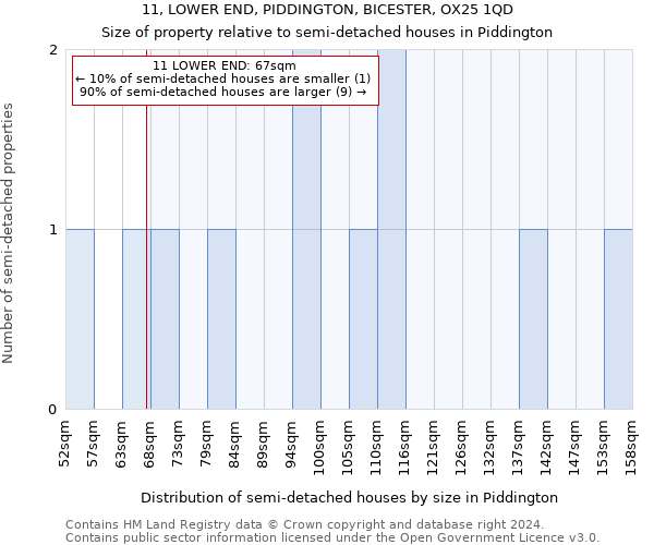 11, LOWER END, PIDDINGTON, BICESTER, OX25 1QD: Size of property relative to detached houses in Piddington