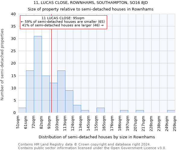 11, LUCAS CLOSE, ROWNHAMS, SOUTHAMPTON, SO16 8JD: Size of property relative to detached houses in Rownhams