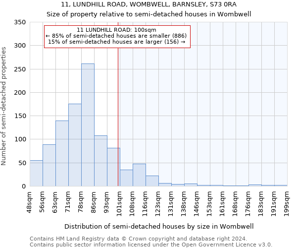 11, LUNDHILL ROAD, WOMBWELL, BARNSLEY, S73 0RA: Size of property relative to detached houses in Wombwell