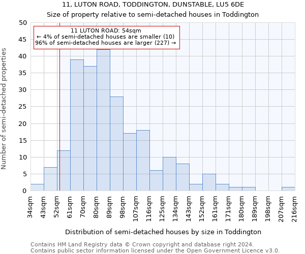 11, LUTON ROAD, TODDINGTON, DUNSTABLE, LU5 6DE: Size of property relative to detached houses in Toddington