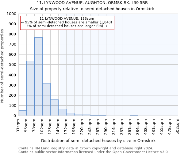 11, LYNWOOD AVENUE, AUGHTON, ORMSKIRK, L39 5BB: Size of property relative to detached houses in Ormskirk
