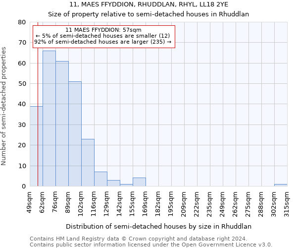 11, MAES FFYDDION, RHUDDLAN, RHYL, LL18 2YE: Size of property relative to detached houses in Rhuddlan