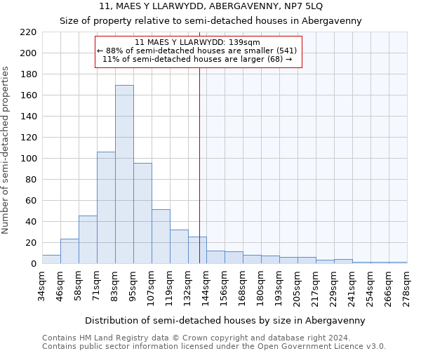 11, MAES Y LLARWYDD, ABERGAVENNY, NP7 5LQ: Size of property relative to detached houses in Abergavenny