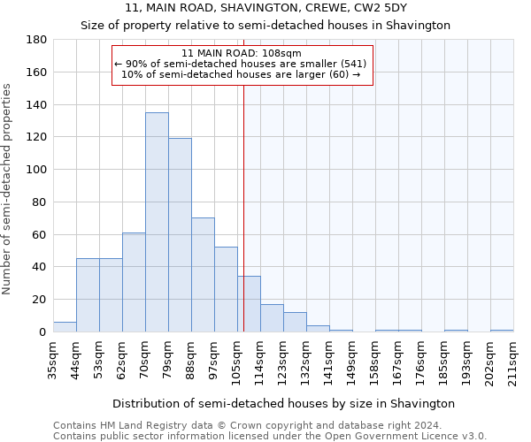 11, MAIN ROAD, SHAVINGTON, CREWE, CW2 5DY: Size of property relative to detached houses in Shavington