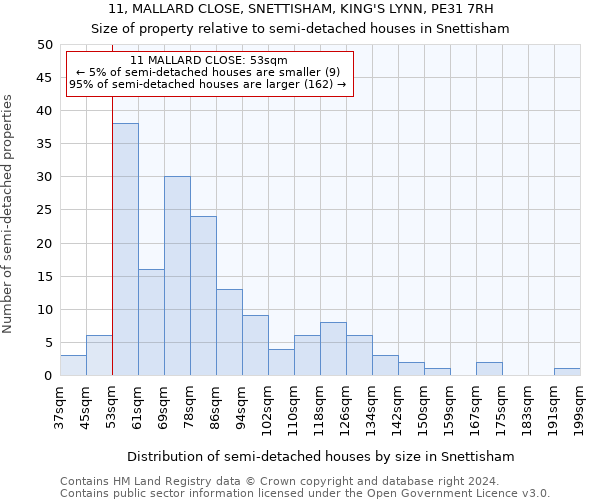 11, MALLARD CLOSE, SNETTISHAM, KING'S LYNN, PE31 7RH: Size of property relative to detached houses in Snettisham