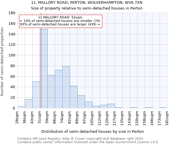 11, MALLORY ROAD, PERTON, WOLVERHAMPTON, WV6 7XN: Size of property relative to detached houses in Perton