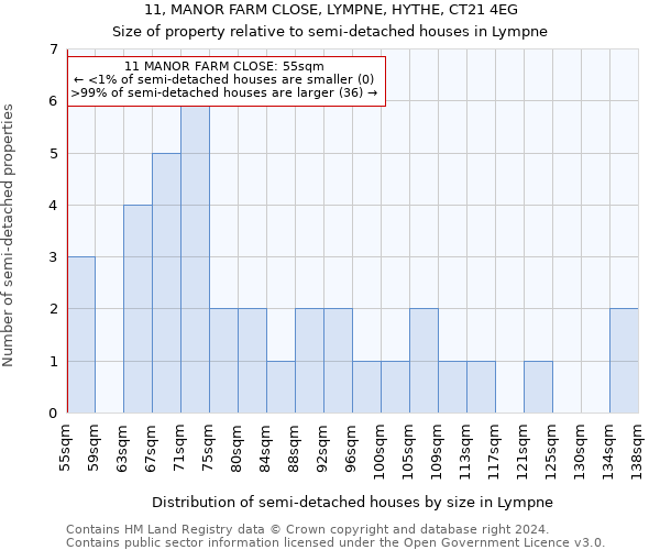 11, MANOR FARM CLOSE, LYMPNE, HYTHE, CT21 4EG: Size of property relative to detached houses in Lympne