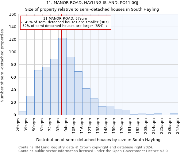 11, MANOR ROAD, HAYLING ISLAND, PO11 0QJ: Size of property relative to detached houses in South Hayling