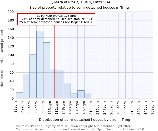 11, MANOR ROAD, TRING, HP23 5DA: Size of property relative to detached houses in Tring