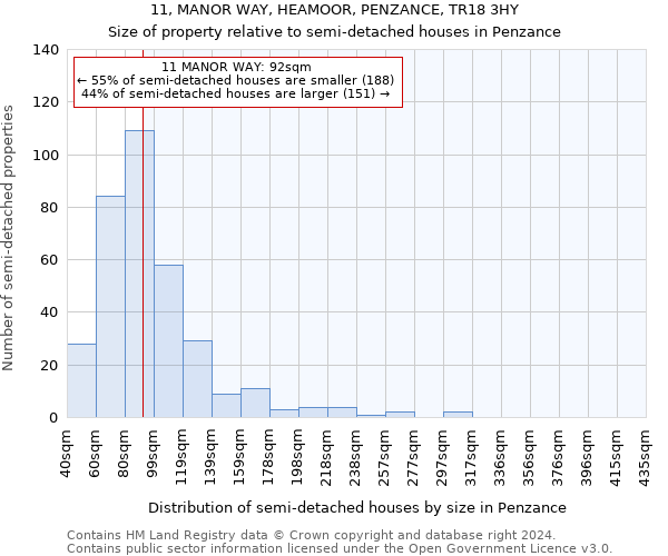 11, MANOR WAY, HEAMOOR, PENZANCE, TR18 3HY: Size of property relative to detached houses in Penzance