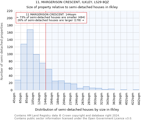 11, MARGERISON CRESCENT, ILKLEY, LS29 8QZ: Size of property relative to detached houses in Ilkley