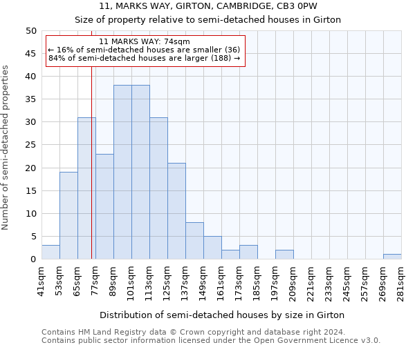 11, MARKS WAY, GIRTON, CAMBRIDGE, CB3 0PW: Size of property relative to detached houses in Girton