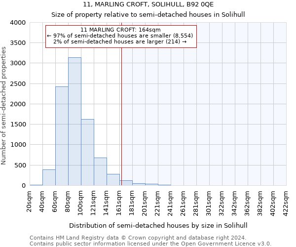 11, MARLING CROFT, SOLIHULL, B92 0QE: Size of property relative to detached houses in Solihull