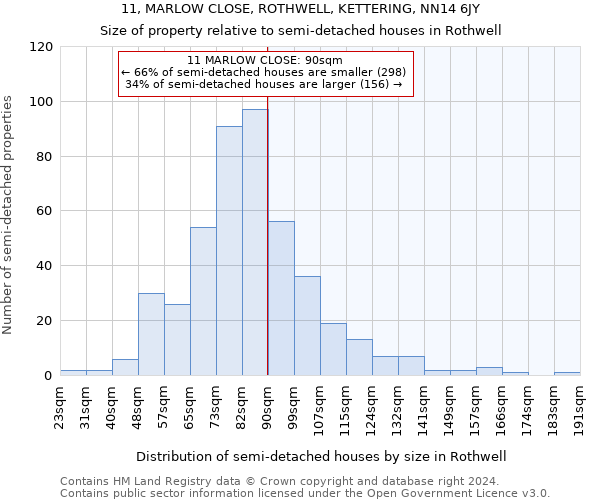 11, MARLOW CLOSE, ROTHWELL, KETTERING, NN14 6JY: Size of property relative to detached houses in Rothwell