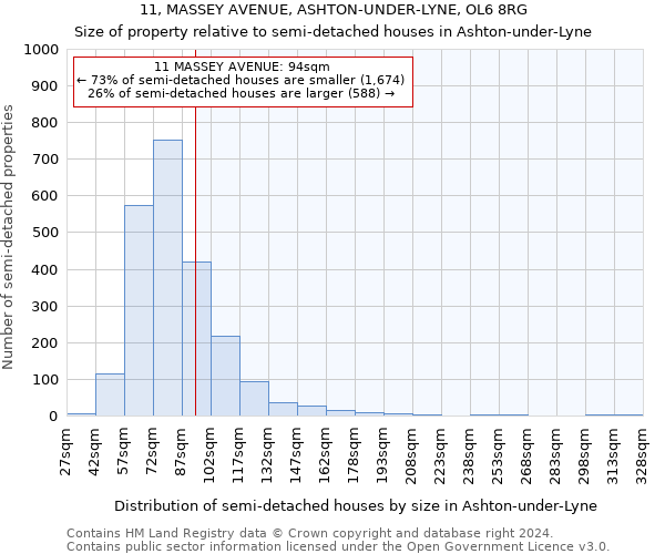 11, MASSEY AVENUE, ASHTON-UNDER-LYNE, OL6 8RG: Size of property relative to detached houses in Ashton-under-Lyne