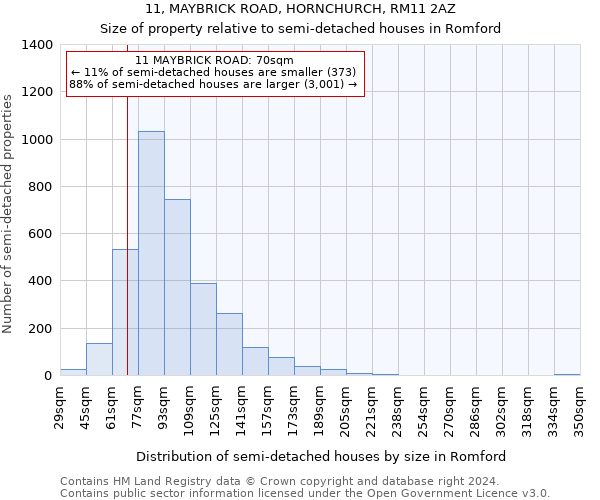 11, MAYBRICK ROAD, HORNCHURCH, RM11 2AZ: Size of property relative to detached houses in Romford